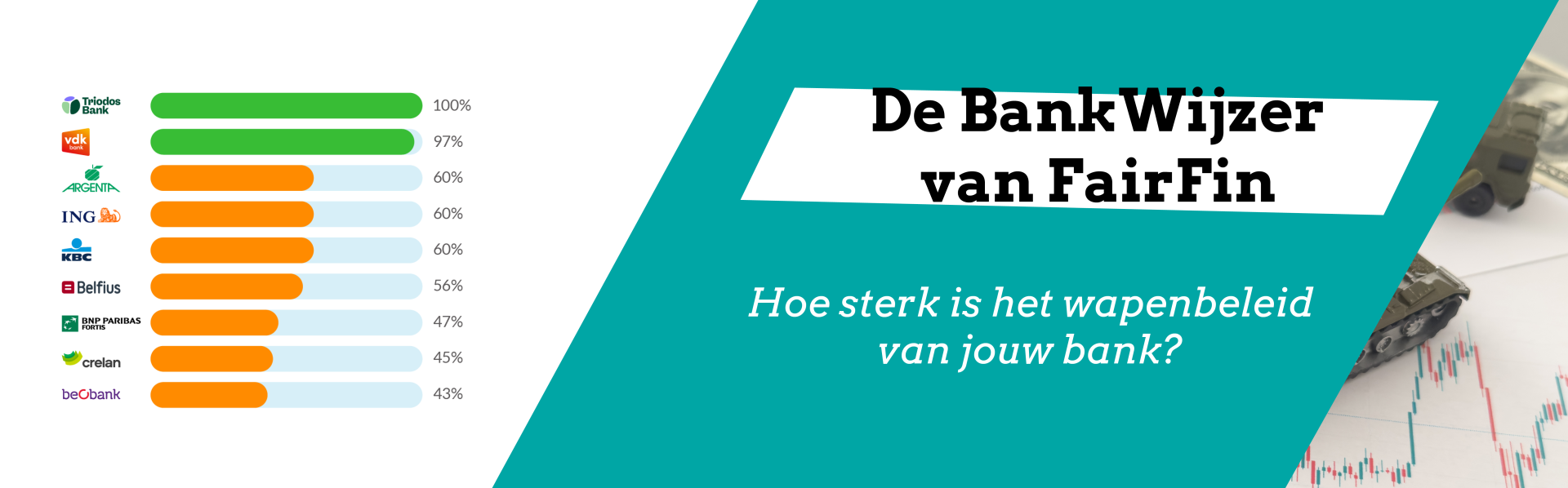 Banner BankWijzer