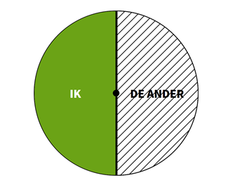 Het Rad: 2 gelijke delen - ik vs de ander